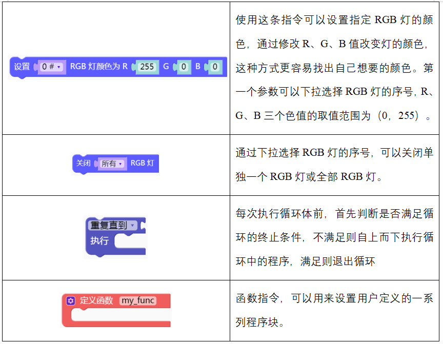 1671091889705890.png 表2.png