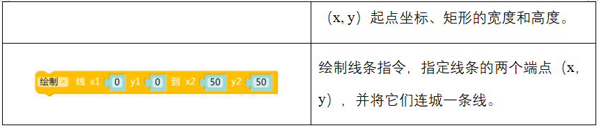1671157501309698.png 表2.png