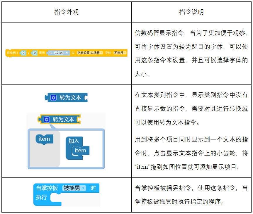 1671161489480668.png 表1.png