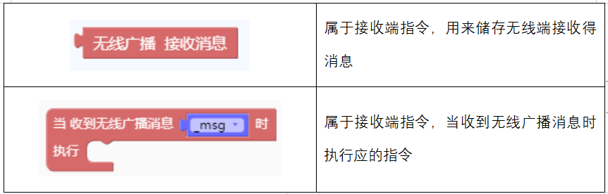 1671172607863117.png 表2.png