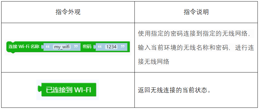 1671175484800568.png 表1.png