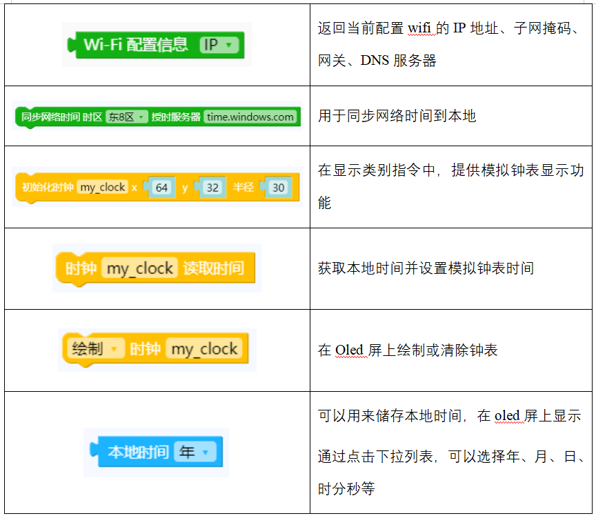 1671175498966264.png 表2.png