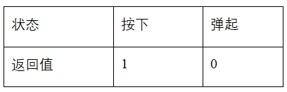 1671419124581764.png 表1.png
