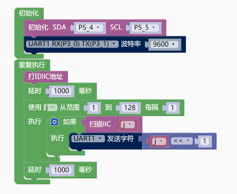 更新下打印的地址*2才是IIC正确地址