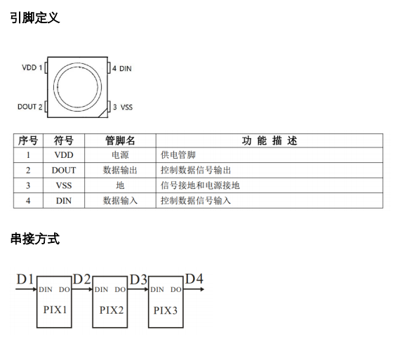 WS2812引脚定义.png